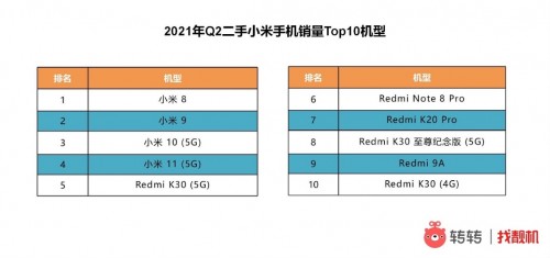 手机|高端手机市场混战，转转：国产手机品牌能否“出圈”？