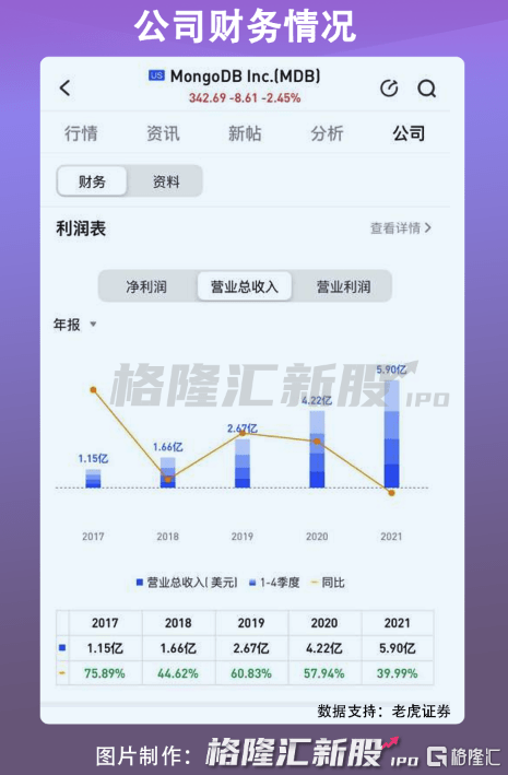 公司|成立十年仍未盈利，数据软件商Couchbase欲上市自救