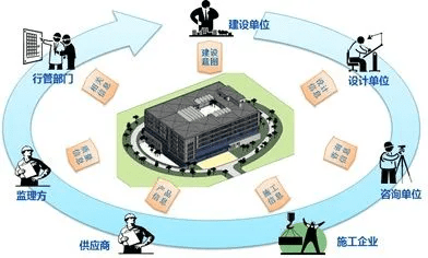 建築工程全生命週期信息管理建設如虎添翼監管耳聰目明工保科技