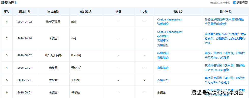 化妆品|工业大麻禁用之后 溪木源怎么办？