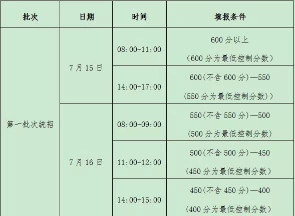 控制|招录公告！