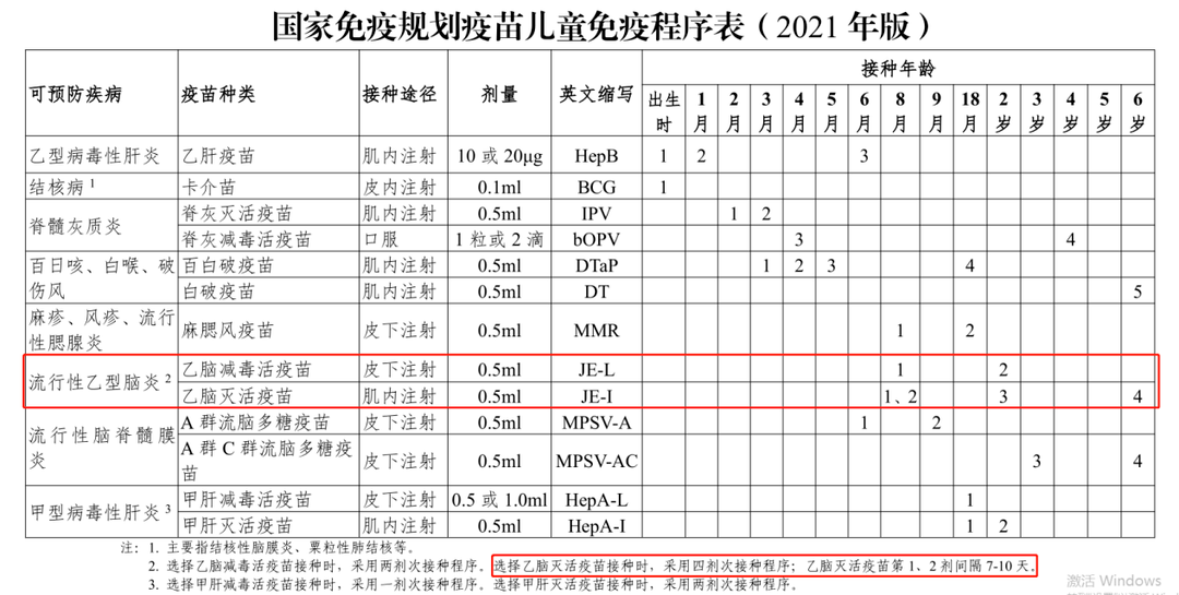 程序表|这支自费疫苗千万别给宝宝打，打过的都后悔了