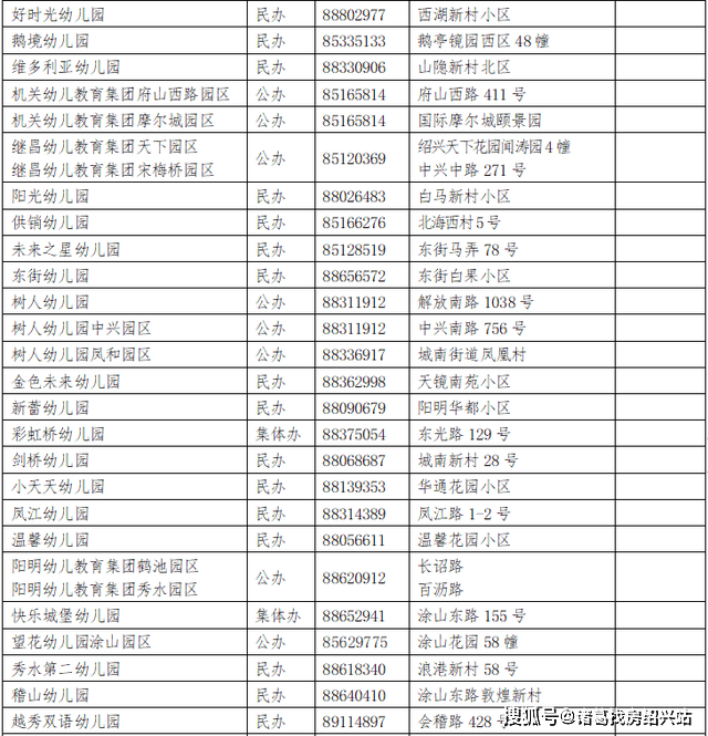 社区|重磅！2021学年越城老城区、老城区外街道（镇）普通公办中小学招生学区公布！