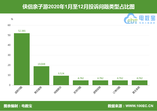 用户|“侠侣亲子游”票据逾期无提醒 用户申诉遇客服回应已自动验票