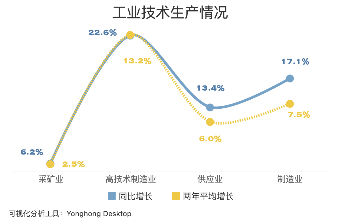 2021中国半年gdp