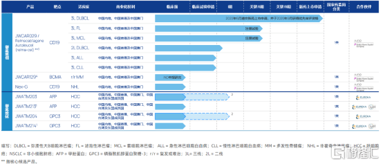 数据统计|如何看待细胞治疗火热下的药明巨诺-B（2126.HK）？