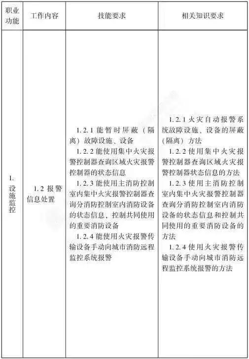 工程消防师报名条件_2023注册消防工程师报考条件_报考消防工程师条件