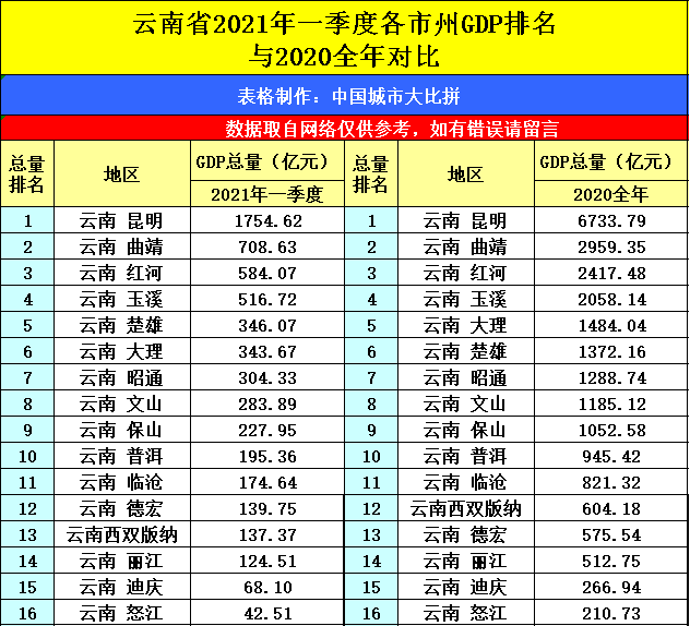 浙江省2021年各市gdp