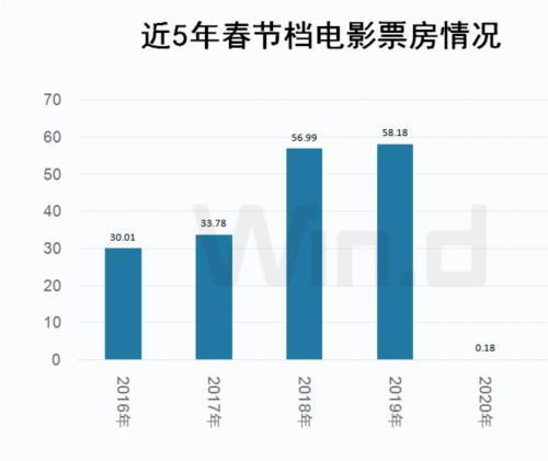 才去|彻底炸了！“李焕英”反超，贾玲“瘦成闪电”冲上热搜