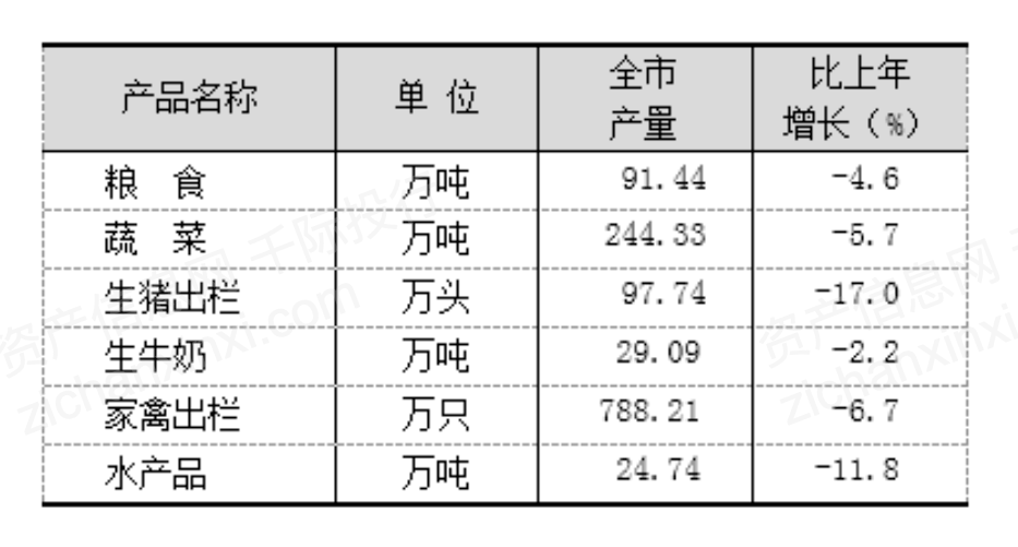 上海2021gdp_2021上半年上海GDP为20102.53亿元,增长12.7%