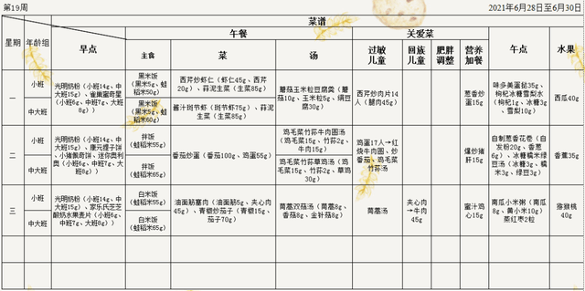 等级|中午吃啥？2021上海12所幼儿园餐食安排曝光！营养美味兼得！你想吃哪家？