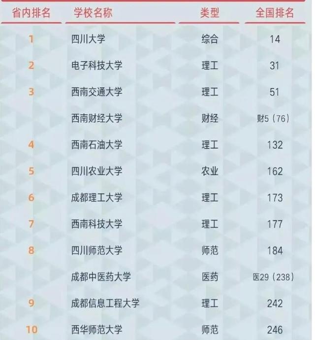2025年四川高校ABC排行榜：学术实力与教育质量的新标杆