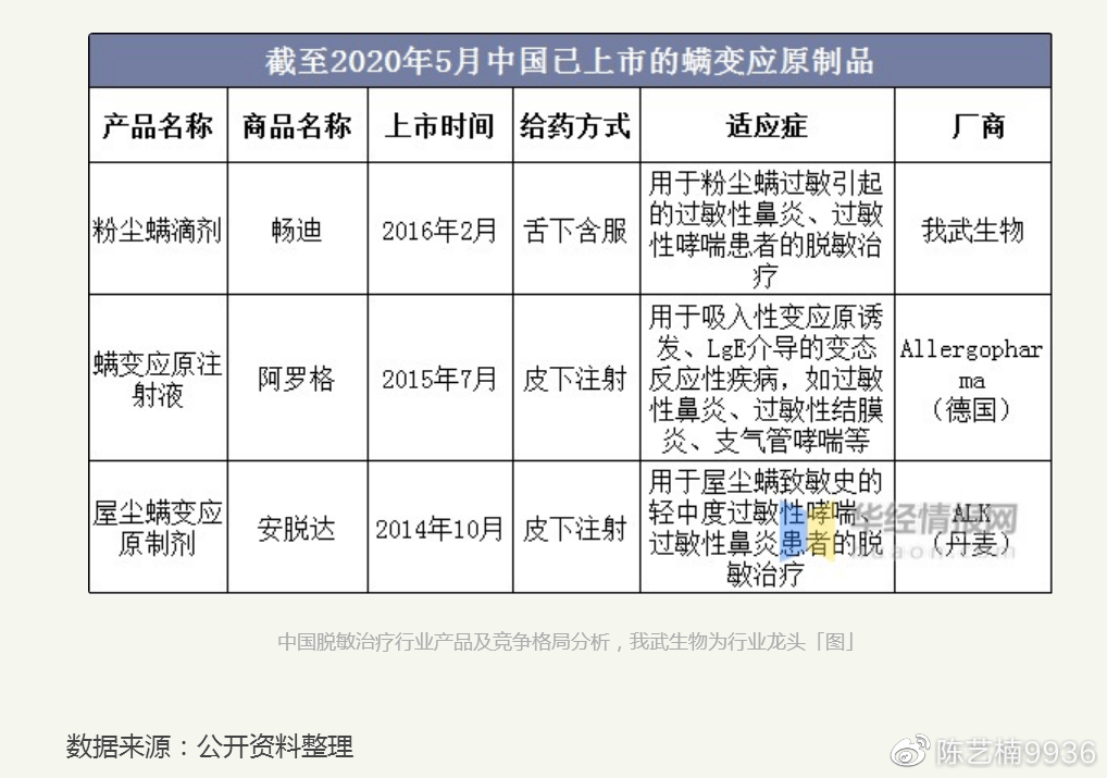 我武生物 占据国内脱敏治疗市场80 以上市场份额 管道电加热器 空气加热器 风道电加热器 生产厂家 价格 上海晟冕电热设备