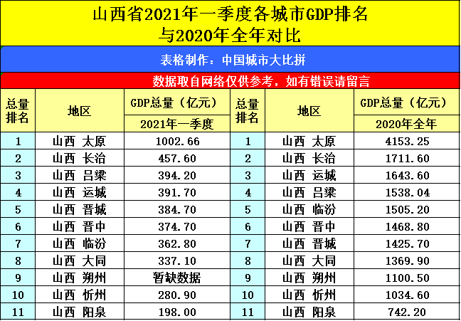 2021银川市gdp