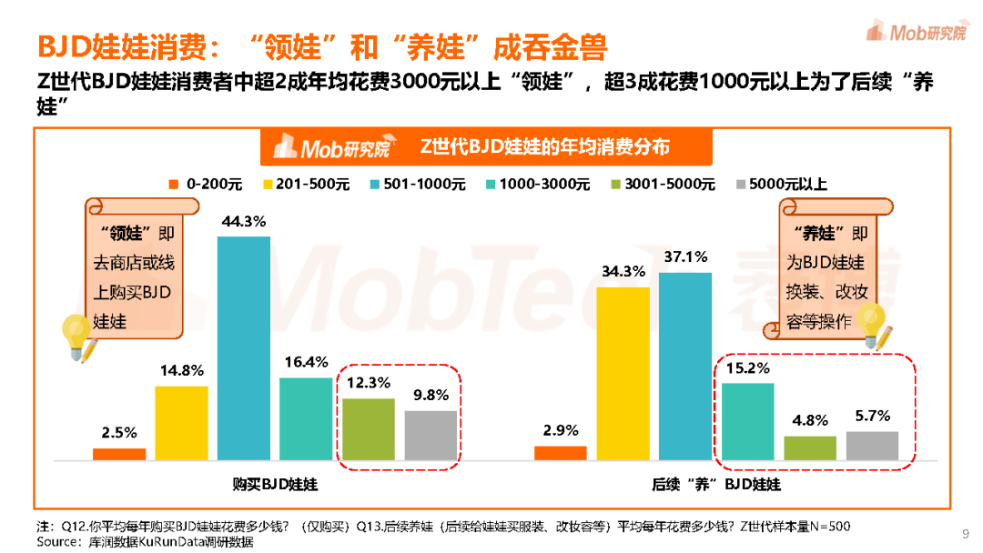 pdf|2021年Z世代“潮力量”洞察报告-Mob研究院