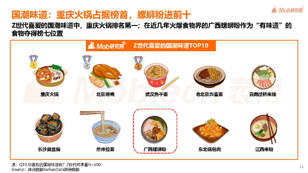 pdf|2021年Z世代“潮力量”洞察报告-Mob研究院