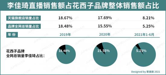 匠人|营销大师还是产品匠人？还原真实的花西子