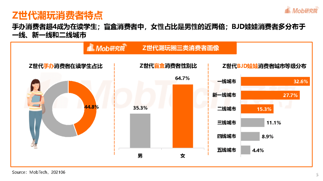 pdf|2021年Z世代“潮力量”洞察报告-Mob研究院