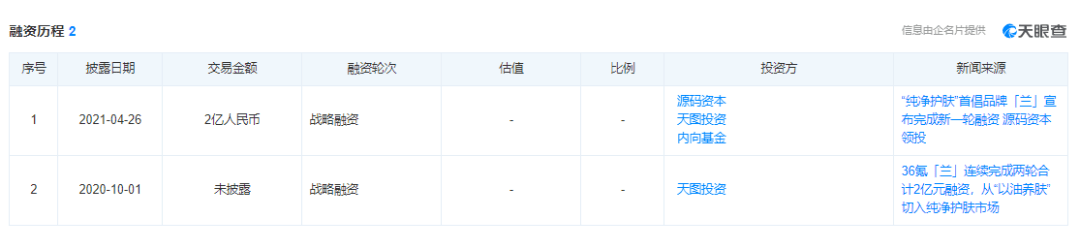 品牌|新锐说 | 概念还是产品？LAN蘭能否说得清