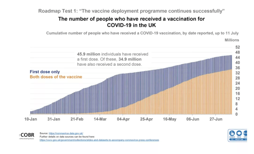 今日 英国全面解封 留学生返英更近一步 进行