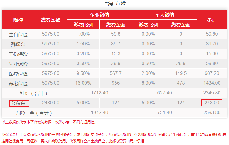 招商外包北京_北京招商外包公司_招商外包网