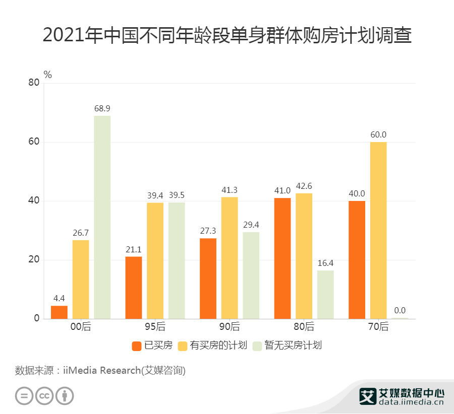 人口单身比例_人口比例失衡,我国3000万光棍如坐针毡,专家建议“一妻多夫”(2)