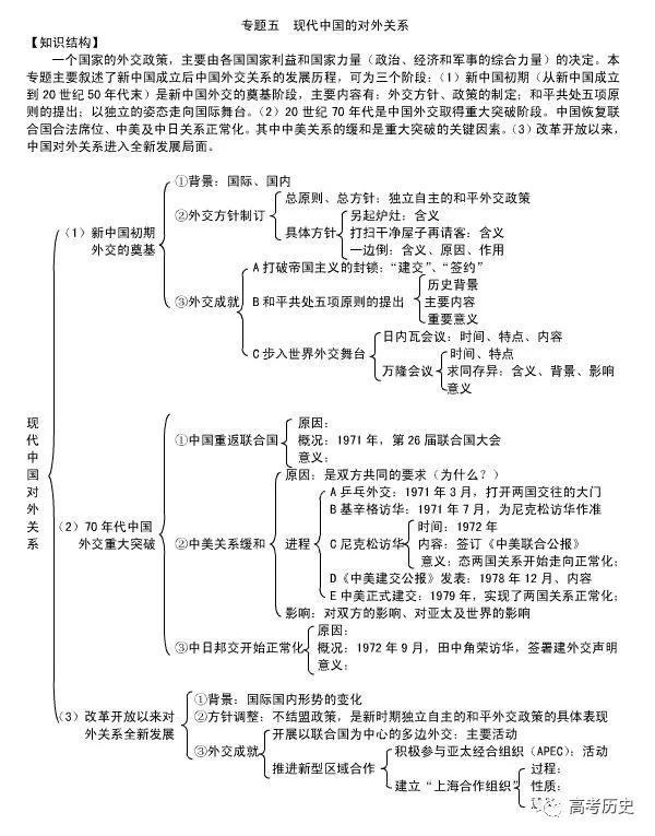 高中歷史必修13思維導圖高中學習必備