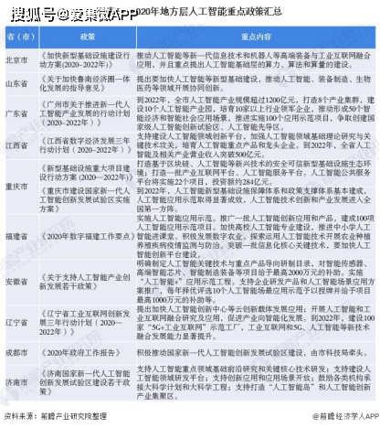 7月20日首發上會！雲從科技可能將成為科創板最「年輕」的AI公司 科技 第12張