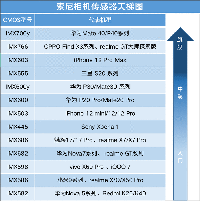 索尼imx682参数图片