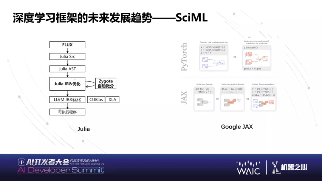 华为|WAIC 2021 | 华为黄之鹏：下一代AI基础软件能力展望