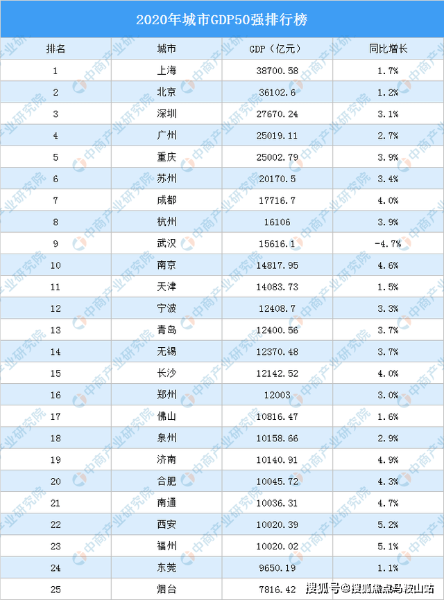 新一线排名_全国新一线城市排名(3)