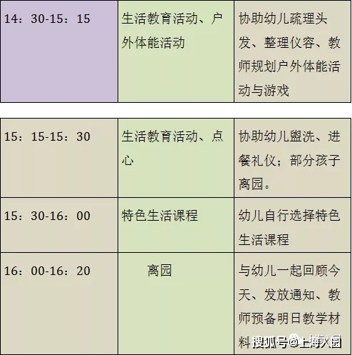 家长|8点到园、17点离园!上海多所幼儿园课程安排表曝光,小班入园作息时间参考!