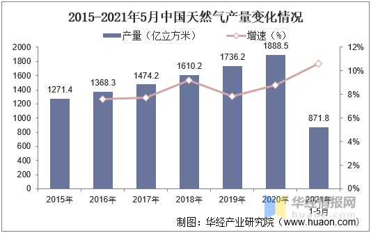 城市和人口_南昌和合肥,何以命运交叉(3)