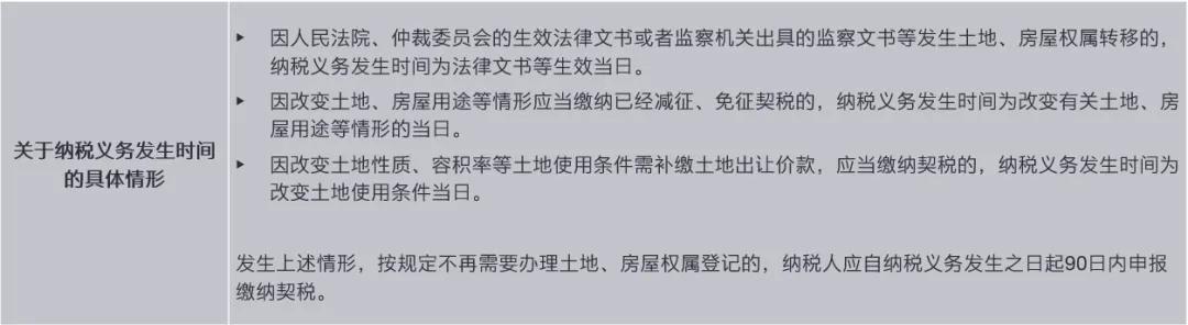 法规速递:关于贯彻实施契税法若干事项执行口径的公告等_改革