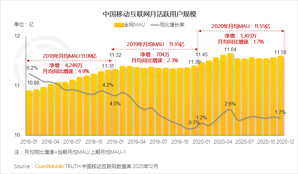 我们先看一下近些年的移动互联网发展趋势，相关数据显示，中国移动互联