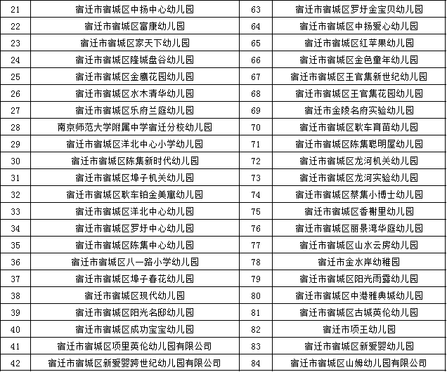附件|84所！宿城区设立的幼儿园名单公布