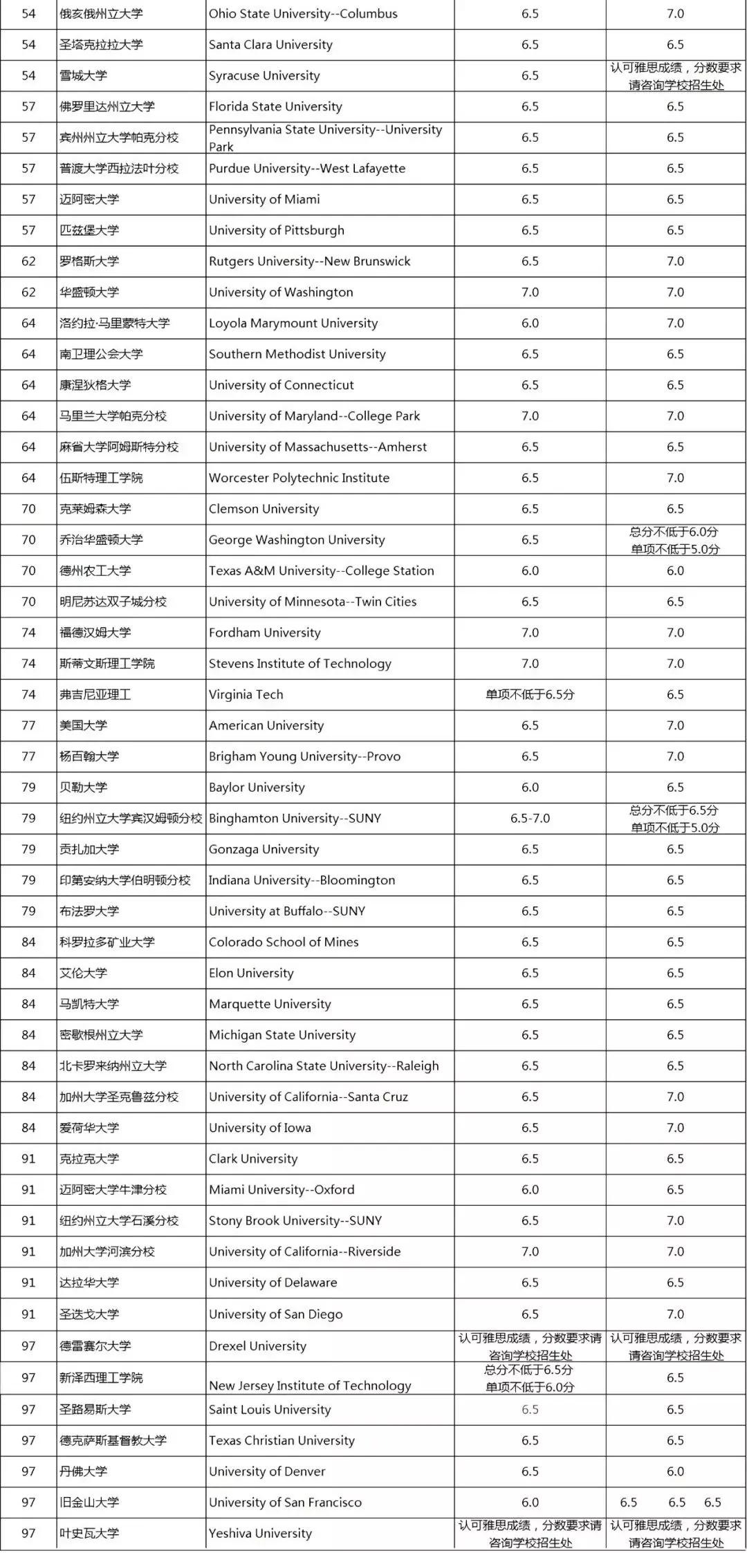 大学排名分数_2021中国大学分数排名(2)