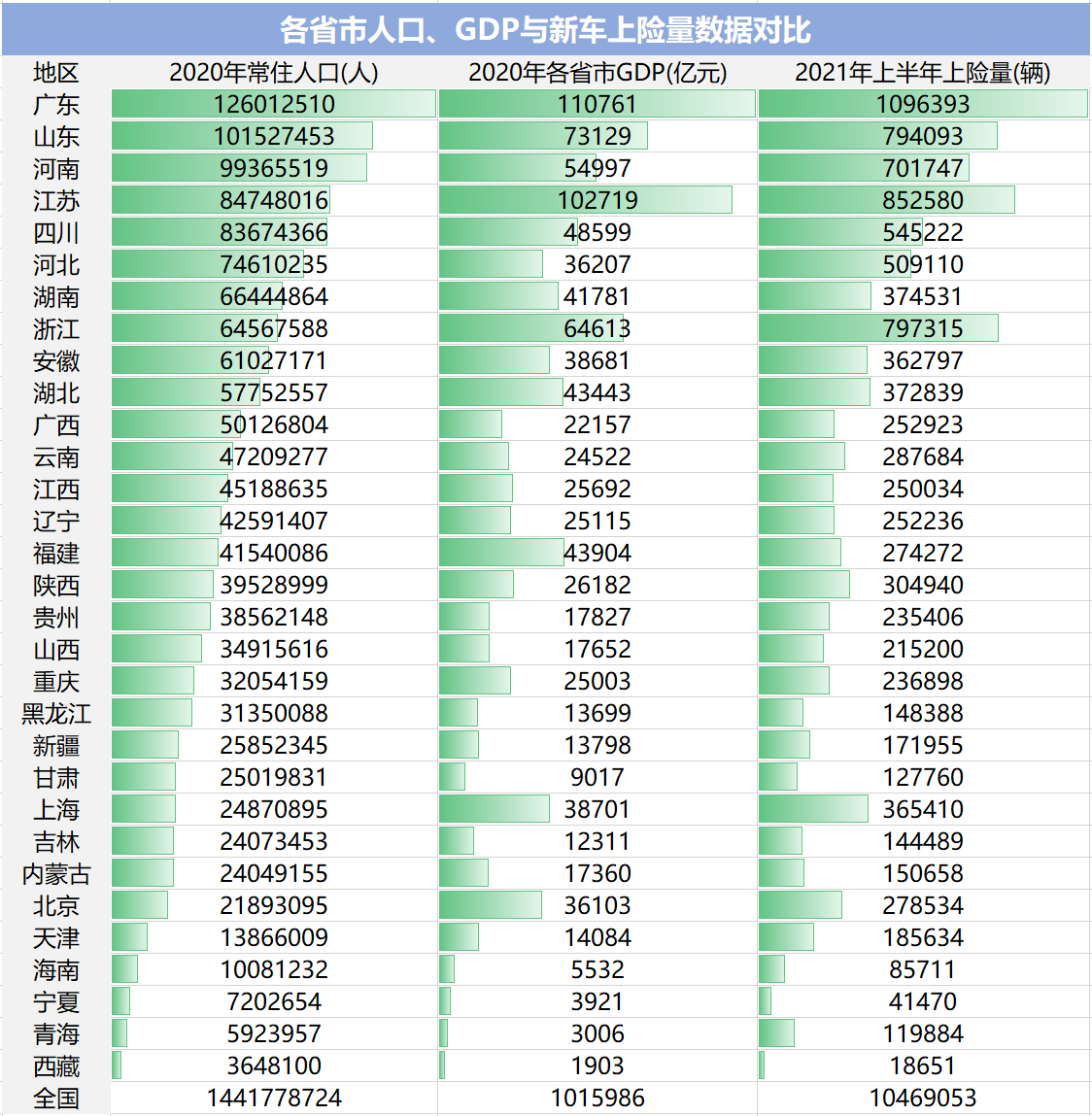 蔚来gdp(2)