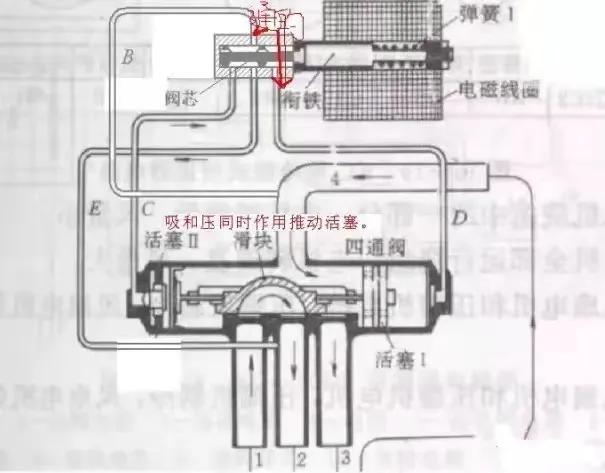 压缩机与四通阀串气表现与区别_换向