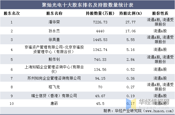 光电公司排名_中航光电公司图片(2)