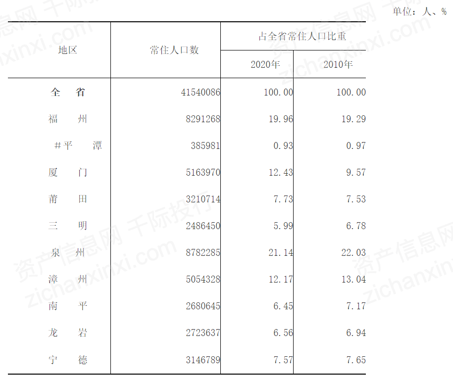 全国人口信息网_中国总人口达13.397亿人 10年增加7390万(2)