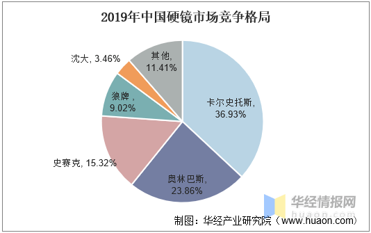 内窥镜排行_警用便携工业内窥镜厂家排名