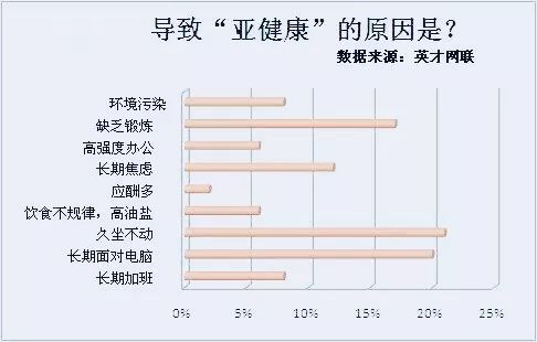 亚健康状态人群图片