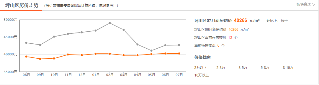 深圳惠州房價多少錢一平方米兩地房價相差多少