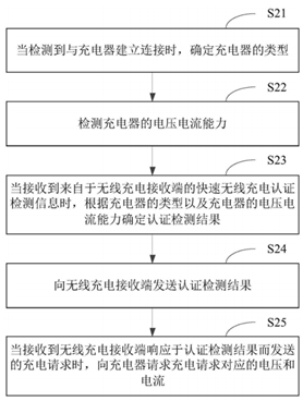 【專利解密】小米無線充電，提高充電靈活性 科技 第1張