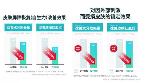 纹理|敏感肌精华选丽得姿后生元安瓶，舒缓莹润重建肌肤纹理
