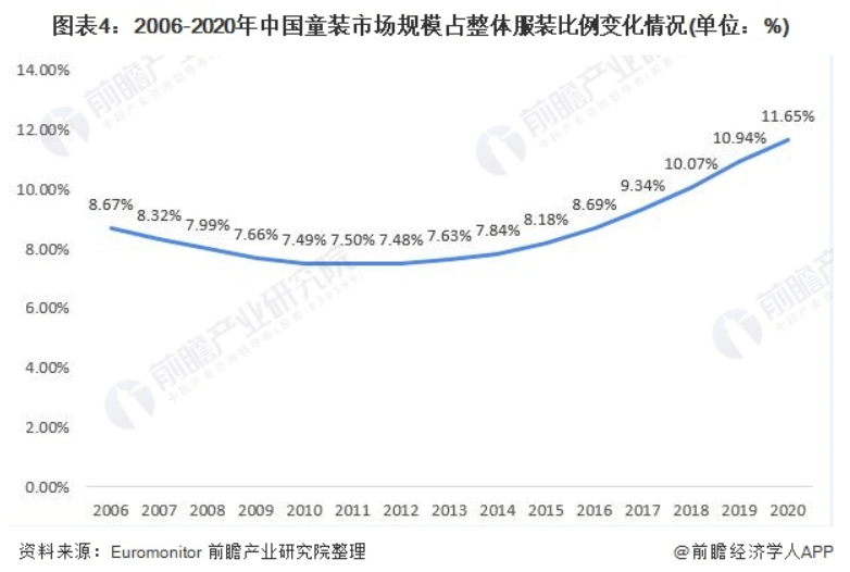 用户|bambini品牌强势进军童装品牌，昔日潮牌重新出发