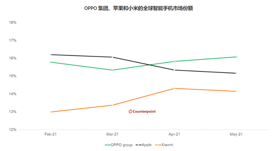 全球手机品牌排行_5月份全球手机销量排行出炉!国产品牌表现亮眼