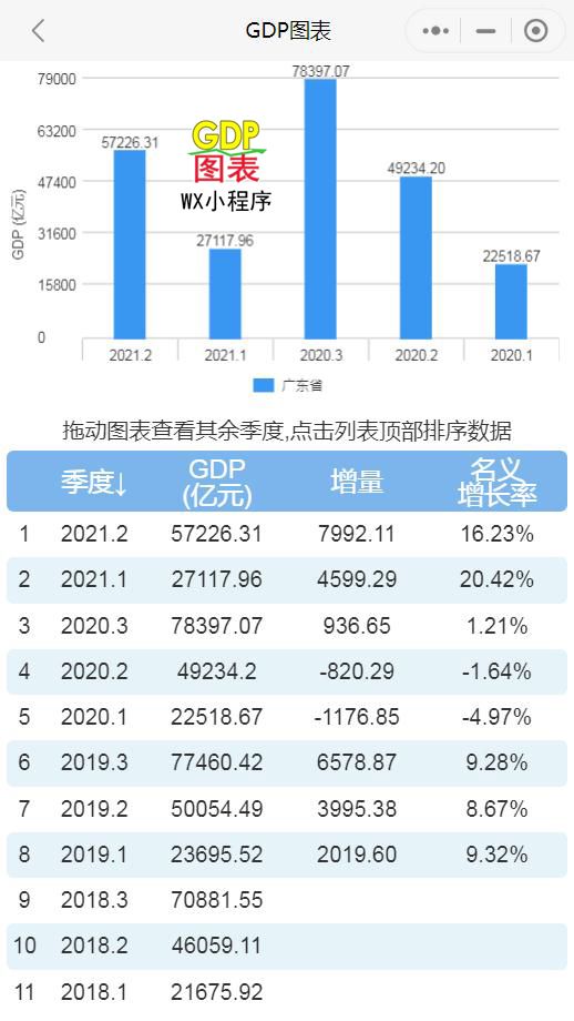 2021年山西省gdp