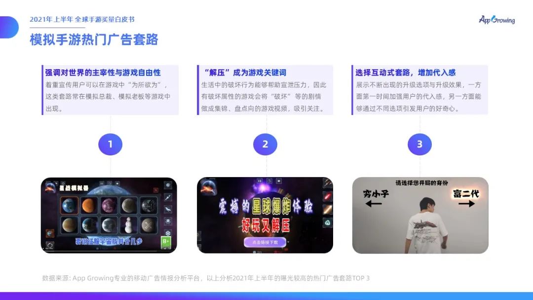 力度|有米云App Growing | 2021年上半年全球手游买量白皮书